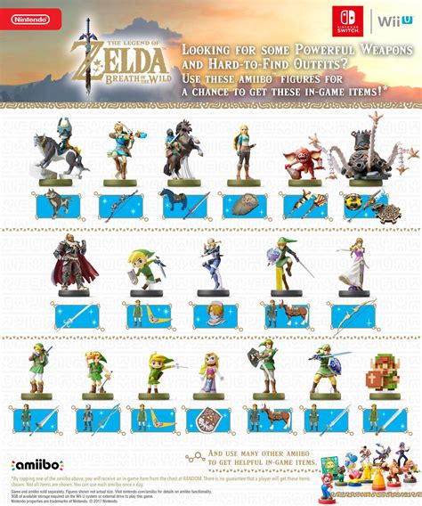 zelda amiibo guide